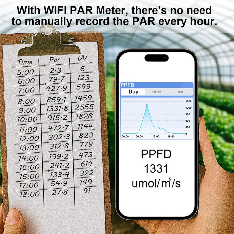EvoDevice Store WiFi PAR Meter – Real-Time Light Intensity Monitor with Graph Recording | Measures PAR (400–700nm) and UVA for Grow Lights, Greenhouses - Image 3